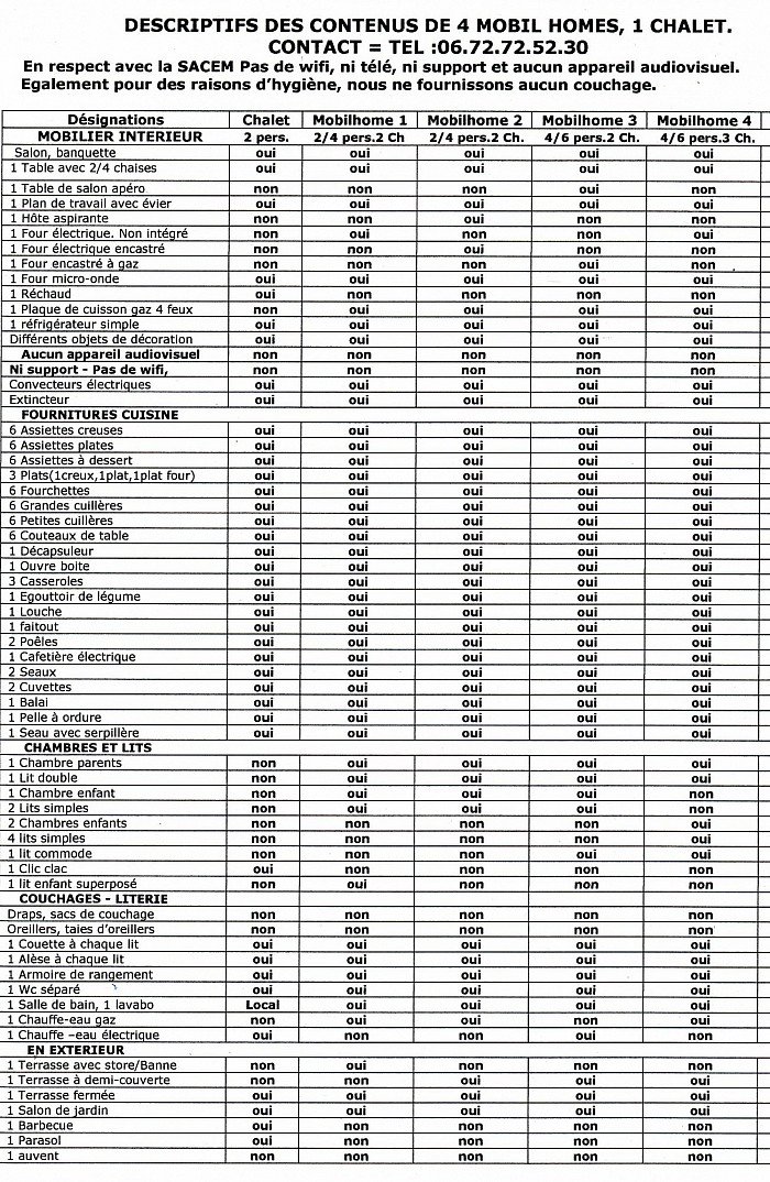 DESCRIPTION DU CONTENU DES MOBILHOMES & CHALET